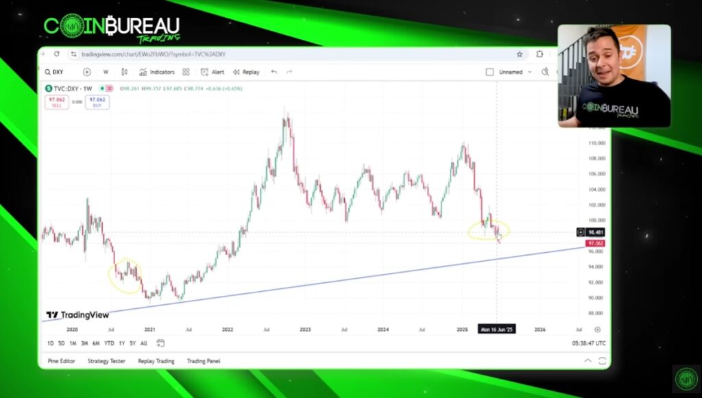 Breakout Chart